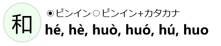 多音字にも対応・多音字とは一つの漢字で複数のピンインを持つ字