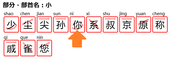 漢字の構成部分の検索例で小
